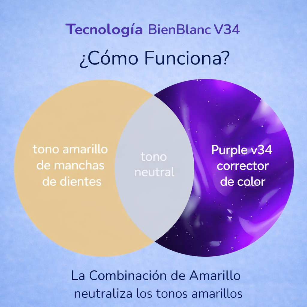 BienBlanc™ Hismile Blanqueador V34